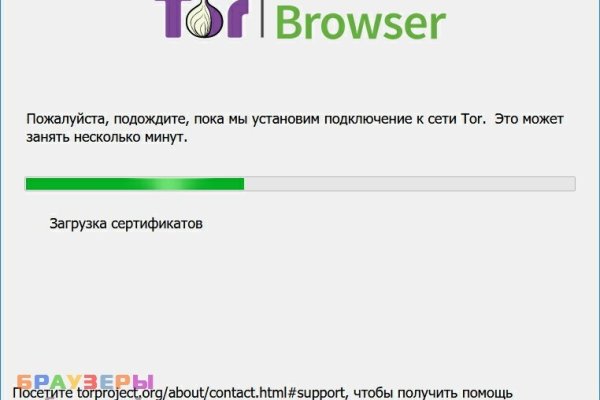 Зеркала mega сайта tor