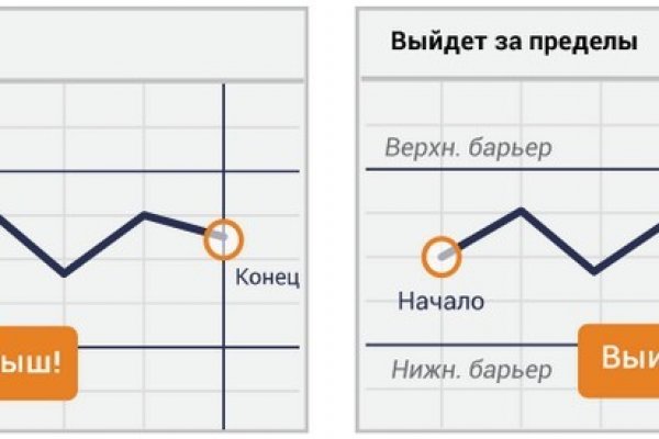 Магазин mega в даркнете