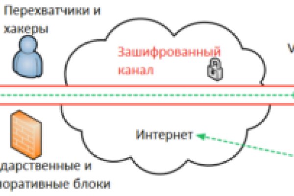 Рабочее зеркало сайта mega darknet